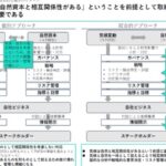 伊藤園・アサヒなどが先行、環境課題の「統合的アプローチ」とは - オルタナ