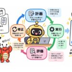 非公開: AI用語の基礎知識【第23回】「エージェントワークフロー」とは――AIにPDCAさせる仕事の進め方