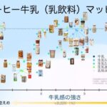 食品会社でチーズを開発している人が作った「コーヒー牛乳」分析マップが詳細すぎて凄い→様々な要望も集まる