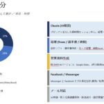 非公開: 日本初！PCログ領域でAIエージェントに接続するMCP連携機能が - PR TIMES