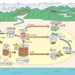 生ごみとコーヒーかすは、下水に流してOK！黒部市が叶える、ストレスフリーな暮らし[PR]