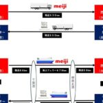 ネスレ日本「海上ラウンド輸送」明治と開始