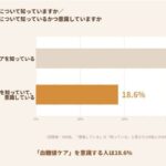 ランチのレシートがコーヒーに！ 働く人の血糖値ケアを身近にするUCCの2日間限定イベントが ...