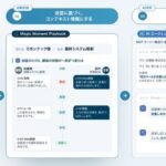 非公開: Magic Moment、営業情報をClaude・ChatGPTから参照できるMCPサーバーを提供開始