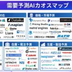 非公開: 需要予測AIカオスマップを公開！–売上予測から在庫・発注、物流・配送予測まで84製品を掲載–