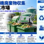 非公開: 日本有機廃棄物収集サービス市場：クボタのサーキュラーエコノミー構想と食品廃棄物のエネルギー転換プロジェクトが資源回収を再編する