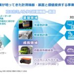 コーヒーチェーンの焙煎管理も!? コニカミノルタのセンシング事業の成長戦略 - MONOist